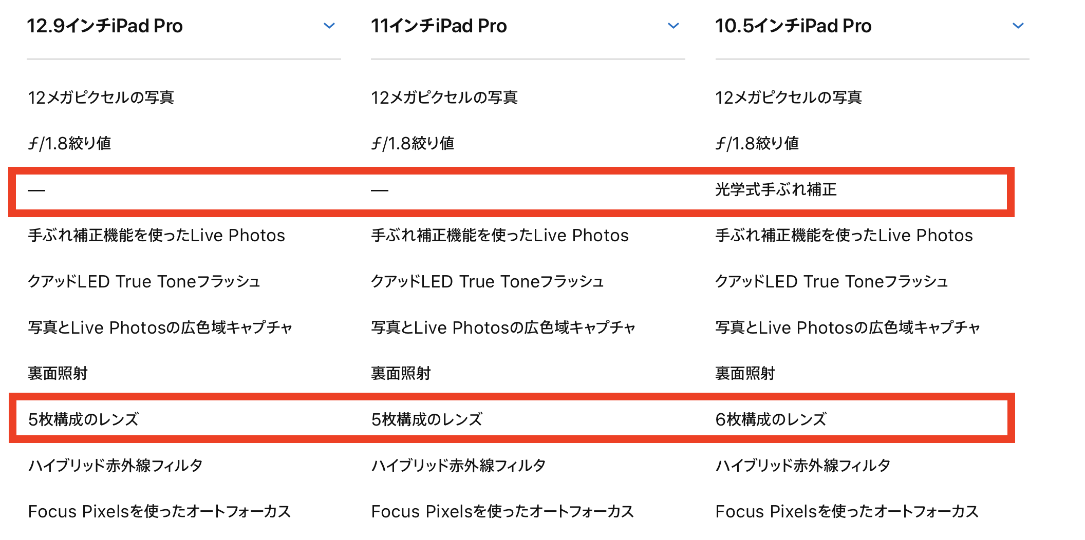 iPad Pro第3世代はカメラが退化